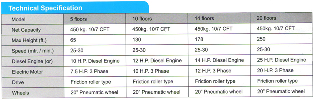 Technical Specification of Tower Hoist