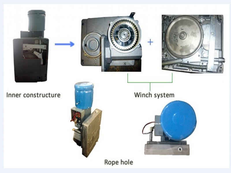Image 4 - Suspended Platform Components