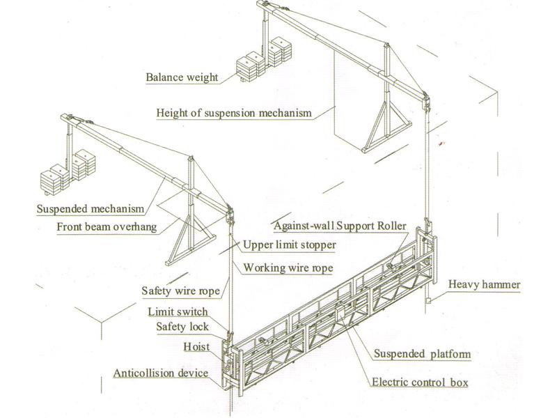 Image 2 - Suspended Platform